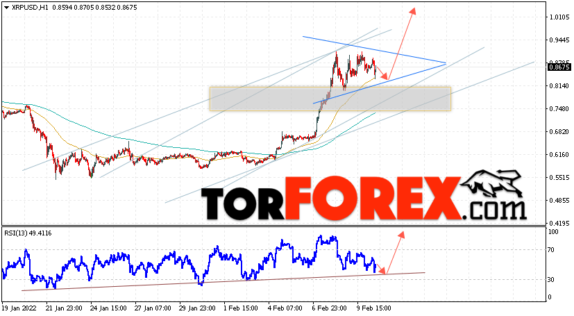 Криптовалюта XRP прогноз на 11 февраля 2022