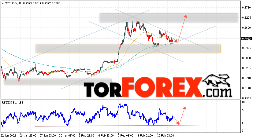 Криптовалюта XRP прогноз на 15 февраля 2022
