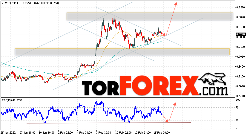 Криптовалюта XRP прогноз на 17 февраля 2022