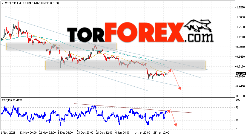 Криптовалюта XRP прогноз на 2 февраля 2022