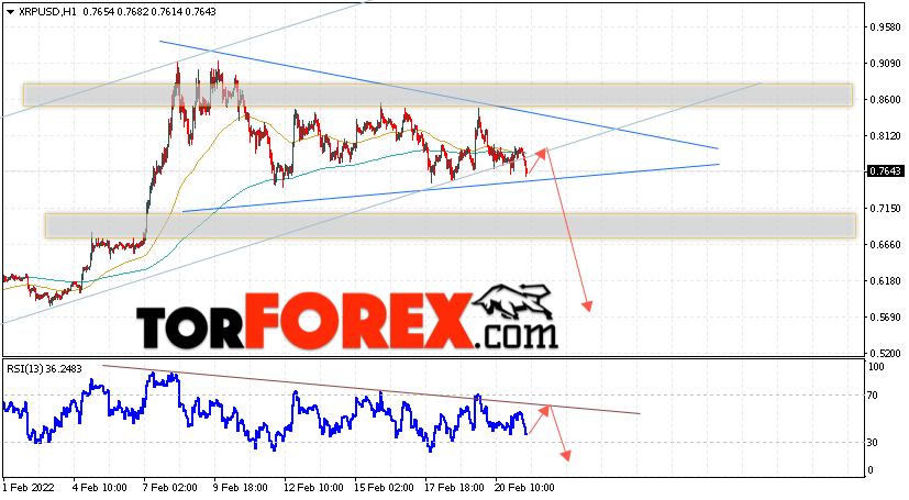 Криптовалюта XRP прогноз на 22 февраля 2022