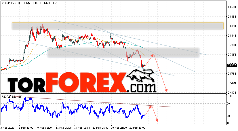 Криптовалюта XRP прогноз на 25 февраля 2022