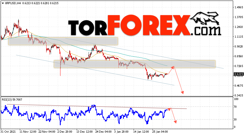 Криптовалюта XRP прогноз на 3 февраля 2022