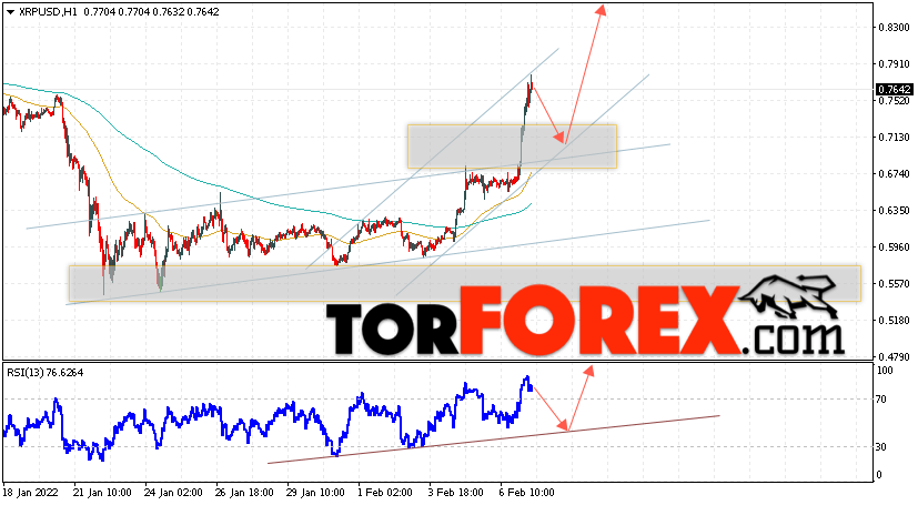 Криптовалюта XRP прогноз на 8 февраля 2022