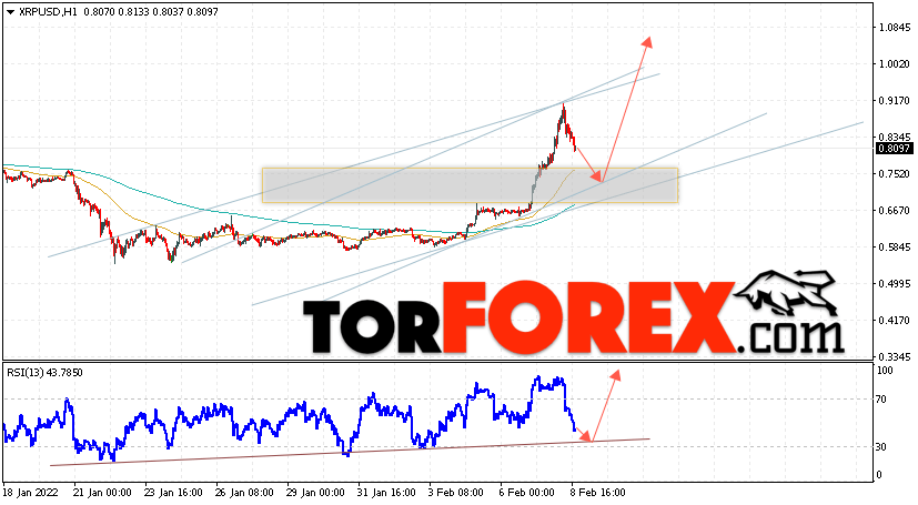 Криптовалюта XRP прогноз на 9 февраля 2022