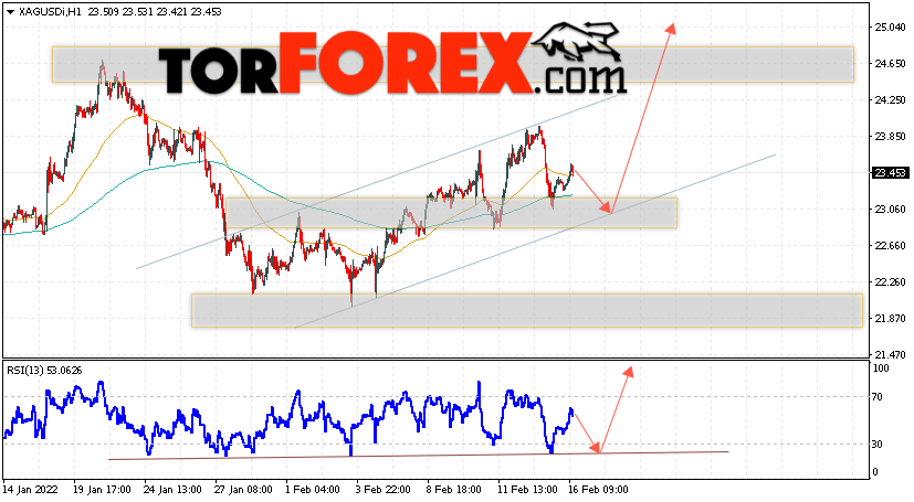 Серебро прогноз и аналитика XAG/USD на 17 февраля 2022