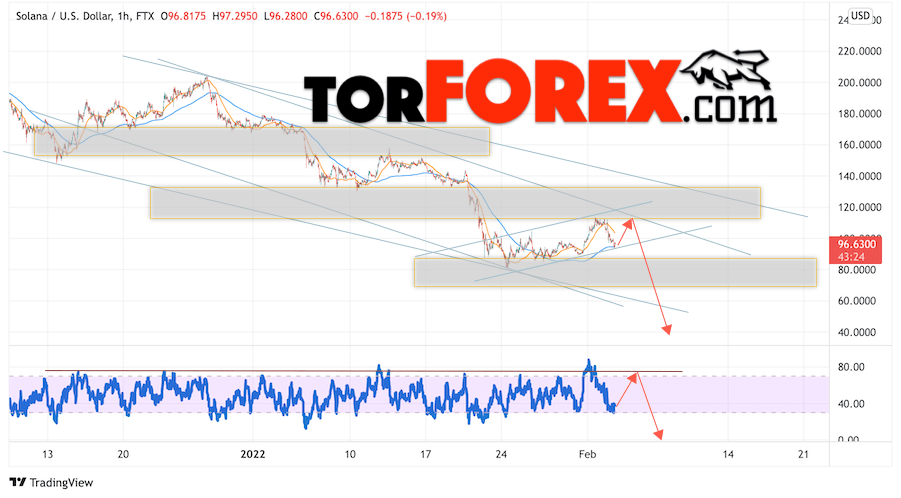 Solana прогноз курса на 4 февраля 2022