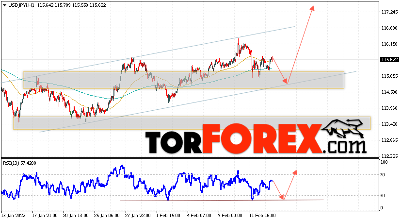 USD/JPY прогноз Доллар Иена на 16 февраля 2022