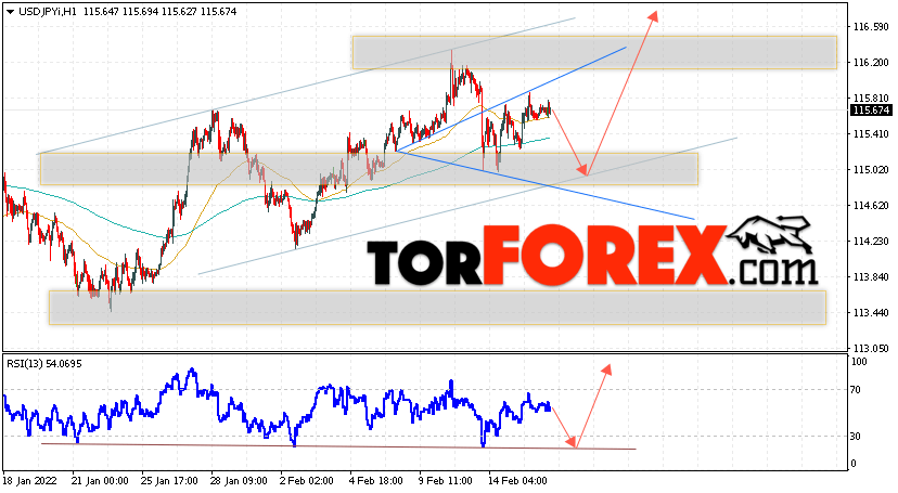 USD/JPY прогноз Доллар Иена на 17 февраля 2022