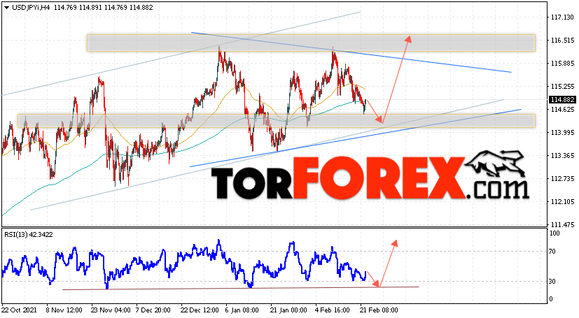 USD/JPY прогноз Доллар Иена на 23 февраля 2022