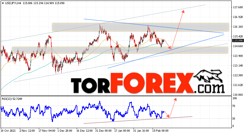 USD/JPY прогноз Доллар Иена на 24 февраля 2022