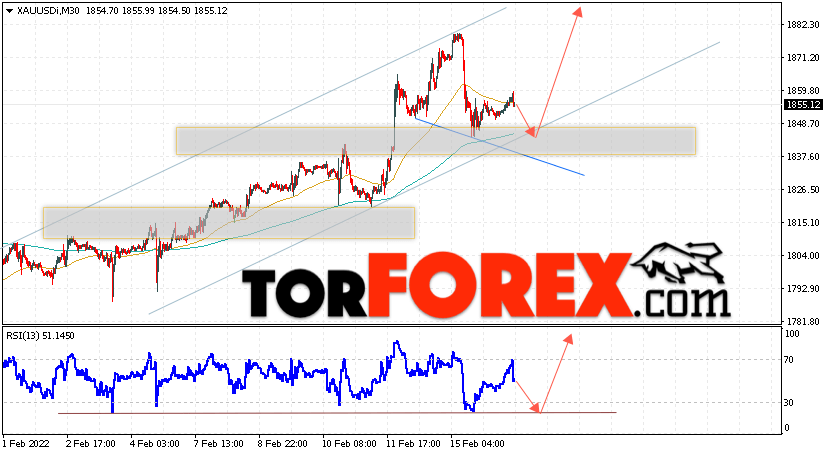 XAU/USD прогноз цен на Золото на 17 февраля 2022