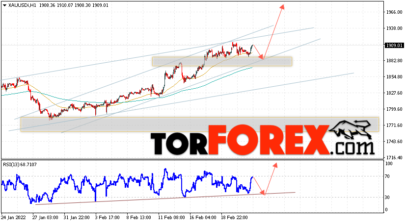 XAU/USD прогноз цен на Золото на 24 февраля 2022