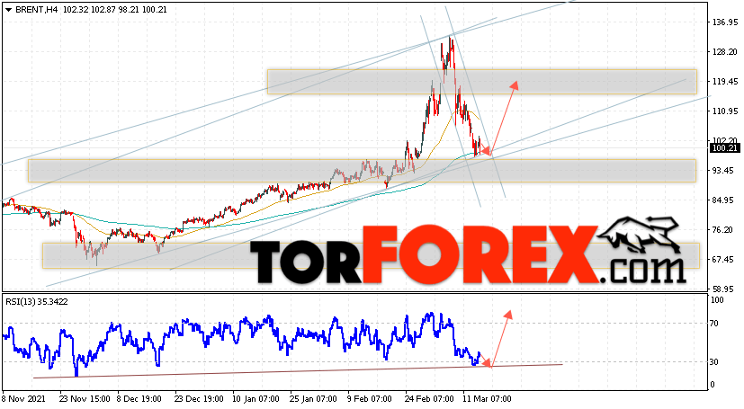 Аналитика и прогноз цен на нефть на 17 марта 2022