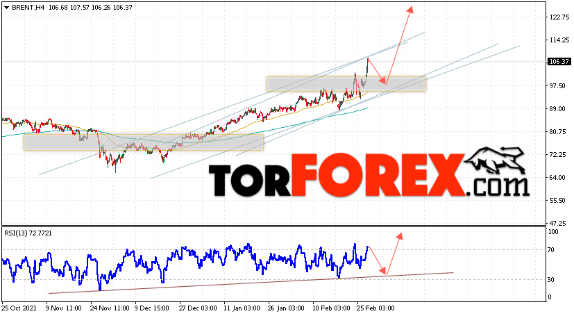 Аналитика и прогноз цен на нефть на 2 марта 2022