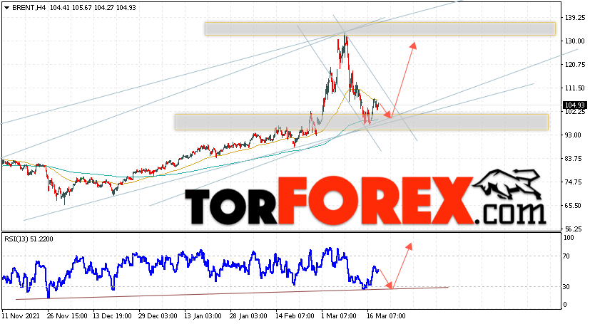 Аналитика и прогноз цен на нефть на 21 марта 2022