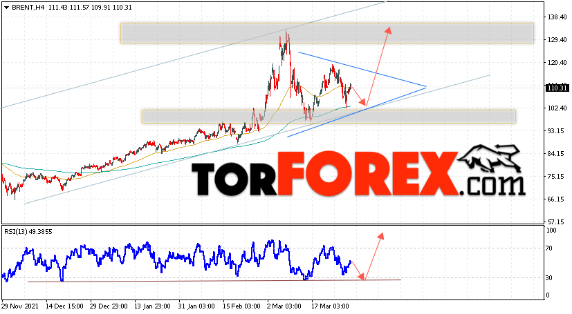 Аналитика и прогноз цен на нефть на 31 марта 2022