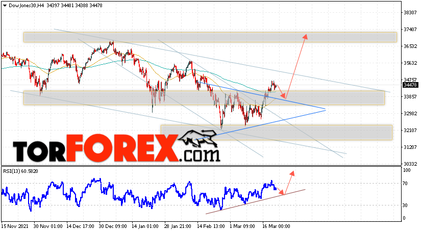 Dow Jones прогноз индекса на 23 марта 2022