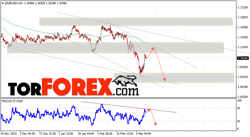 EUR/USD прогноз Евро Доллар на 11 марта 2022