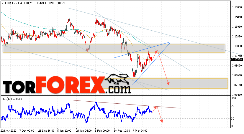 EUR/USD прогноз Евро Доллар на 22 марта 2022