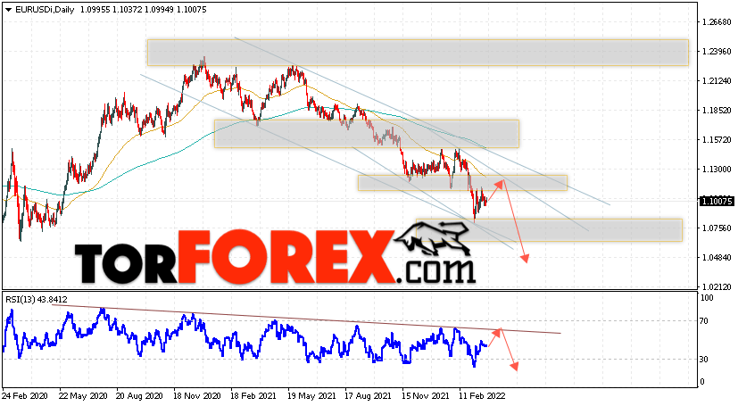 EUR/USD прогноз Евро Доллар на 28 марта — 1 апреля 2022