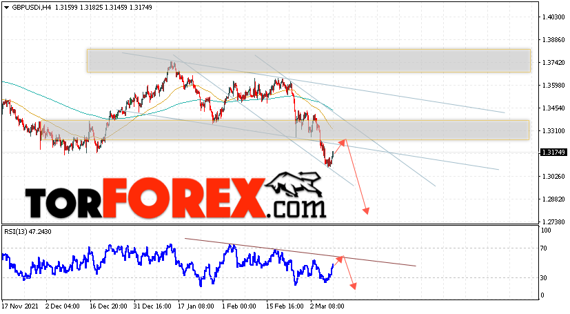 GBP/USD прогноз Фунт Доллар на 10 марта 2022