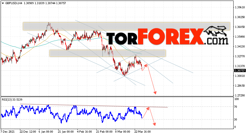 GBP/USD прогноз Фунт Доллар на 29 марта 2022