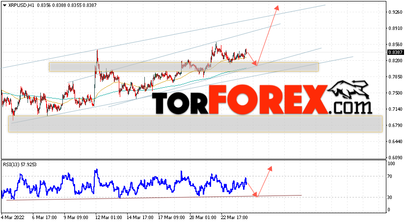 Криптовалюта XRP прогноз на 25 марта 2022