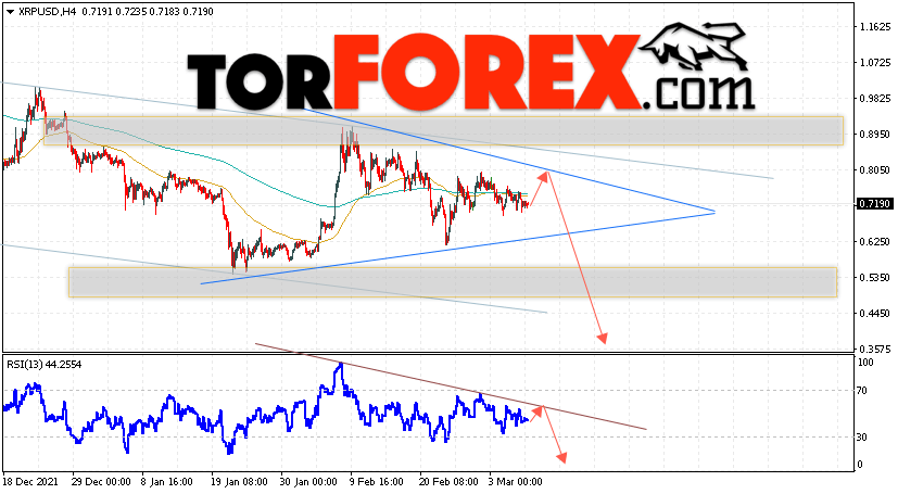 Криптовалюта XRP прогноз на 9 марта 2022