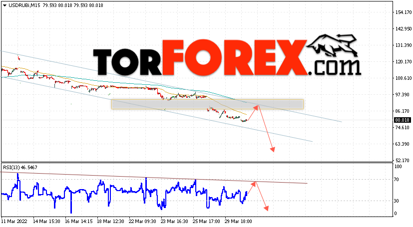 USD/RUB прогноз курса Доллара на 1 апреля 2022