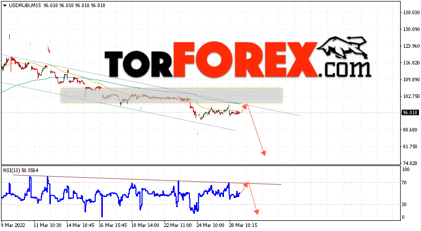USD/RUB прогноз курса Доллара на 29 марта 2022