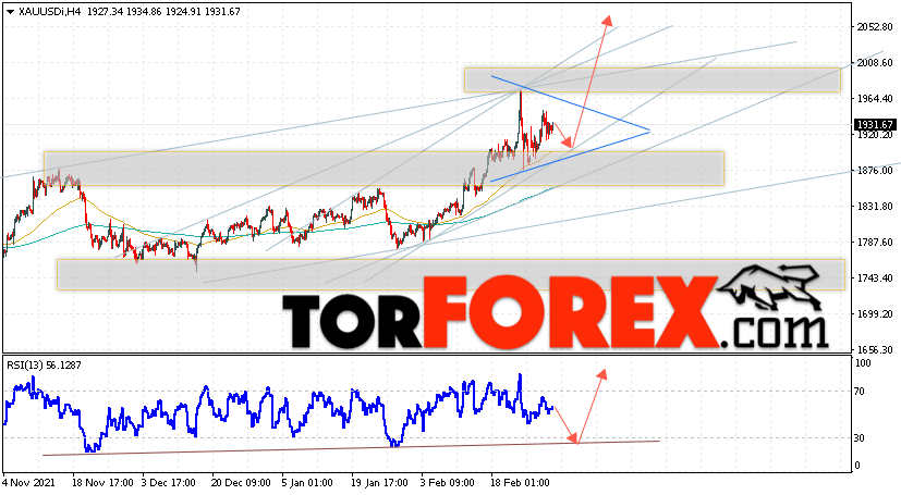 XAU/USD прогноз цен на Золото на 4 марта 2022