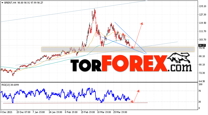 Аналитика и прогноз цен на нефть на 12 апреля 2022