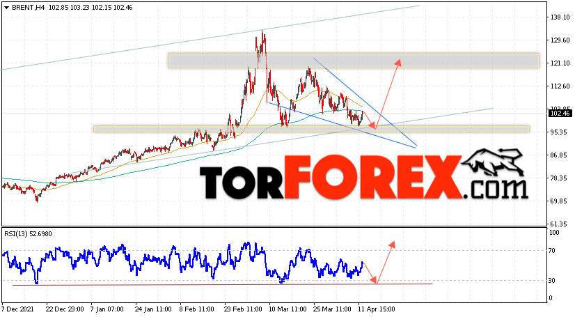 Аналитика и прогноз цен на нефть на 13 апреля 2022