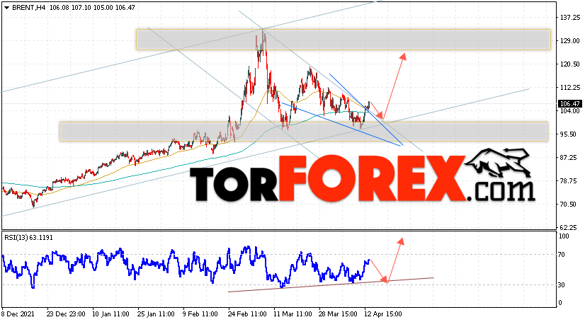 Аналитика и прогноз цен на нефть на 14 апреля 2022