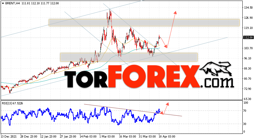 Аналитика и прогноз цен на нефть на 19 апреля 2022