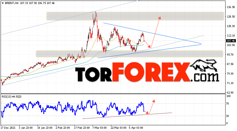 Аналитика и прогноз цен на нефть на 20 апреля 2022