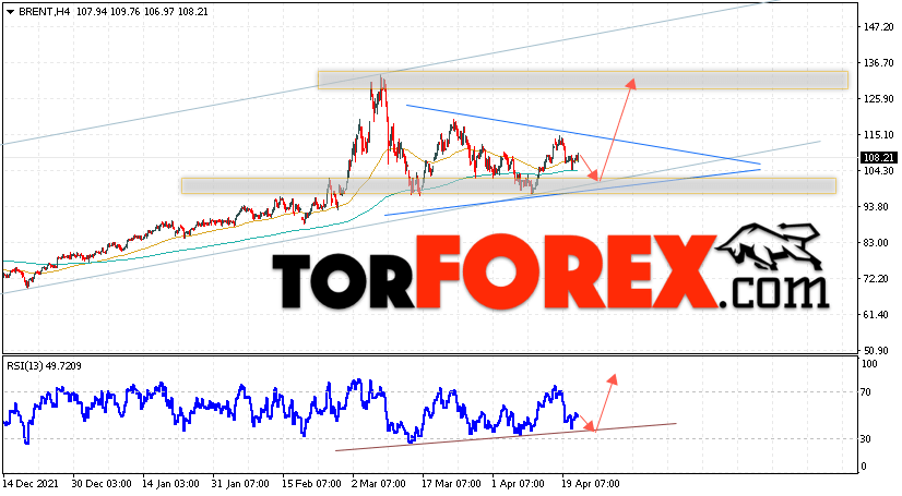 Аналитика и прогноз цен на нефть на 22 апреля 2022
