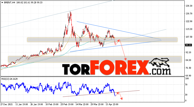 Аналитика и прогноз цен на нефть на 26 апреля 2022
