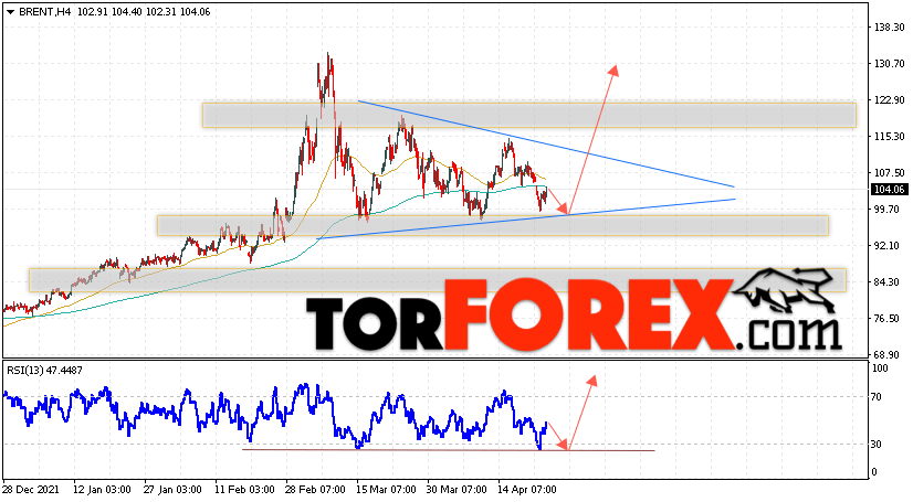 Аналитика и прогноз цен на нефть на 27 апреля 2022
