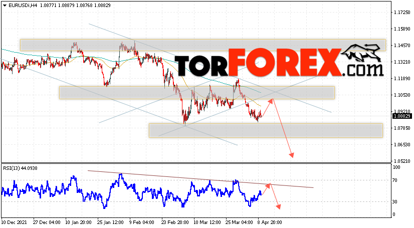 EUR/USD прогноз Евро Доллар на 12 апреля 2022