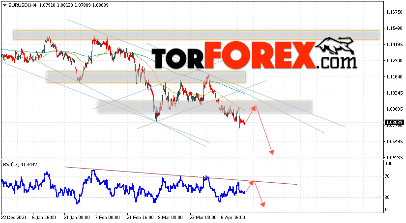 EUR/USD прогноз Евро Доллар на 19 апреля 2022