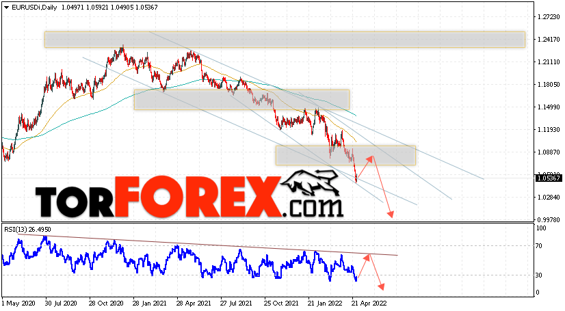 EUR/USD прогноз Евро Доллар на 2 — 6 мая 2022