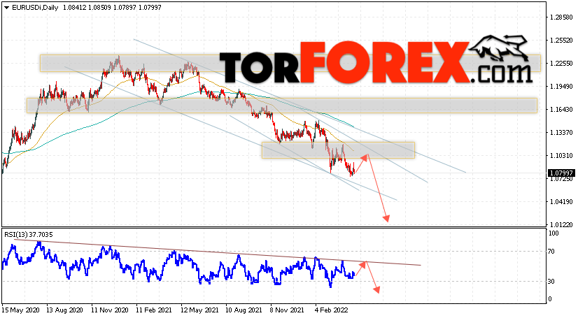 EUR/USD прогноз Евро Доллар на 25 — 29 апреля 2022
