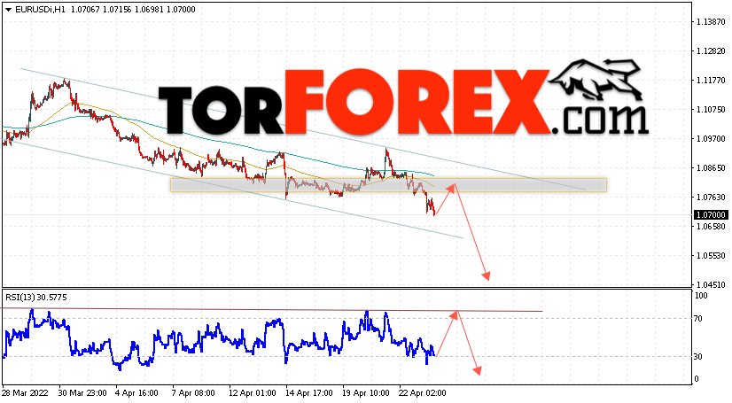 EUR/USD прогноз Евро Доллар на 26 апреля 2022
