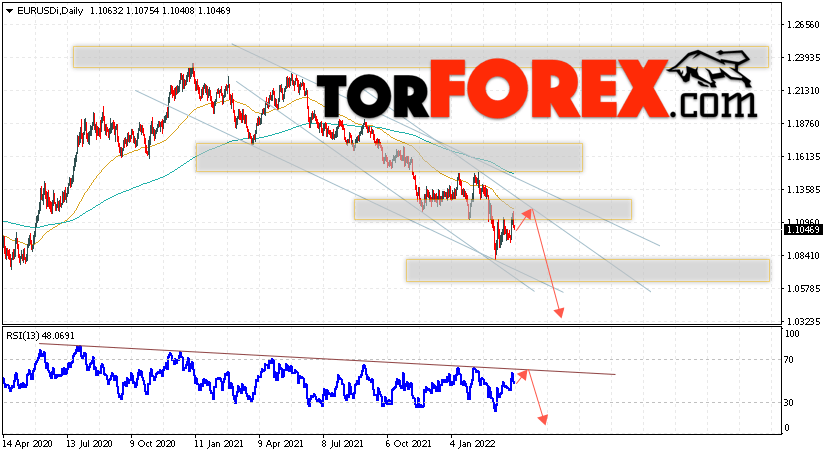 EUR/USD прогноз Евро Доллар на 4 — 8 апреля 2022