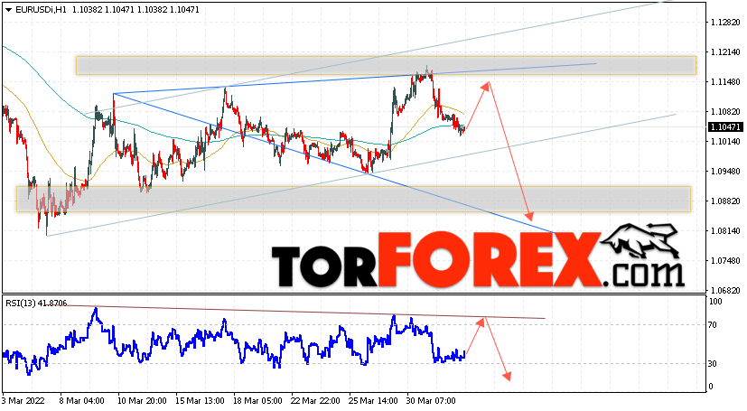 EUR/USD прогноз Евро Доллар на 4 апреля 2022