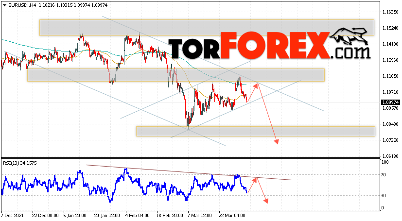 EUR/USD прогноз Евро Доллар на 5 апреля 2022