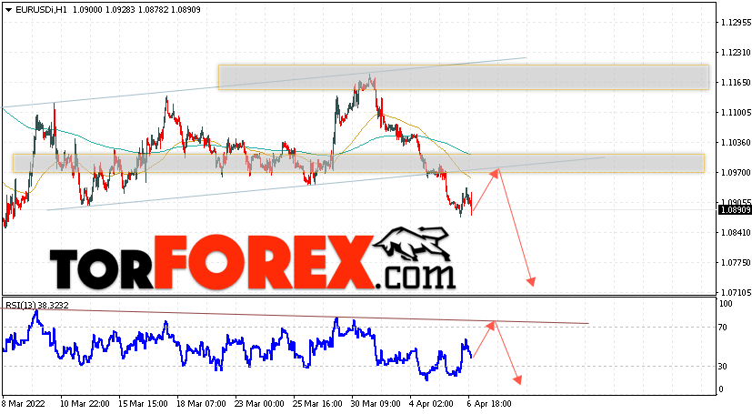 EUR/USD прогноз Евро Доллар на 7 апреля 2022