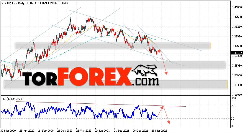 GBP/USD прогноз Форекс на 11 — 15 апреля 2022
